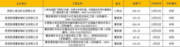 乐虎建设洗选煤运营公司：市场承揽再结硕果
