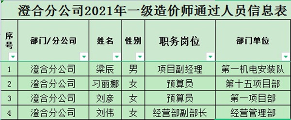 乐虎建设澄合分公司人才培养再攀新高峰