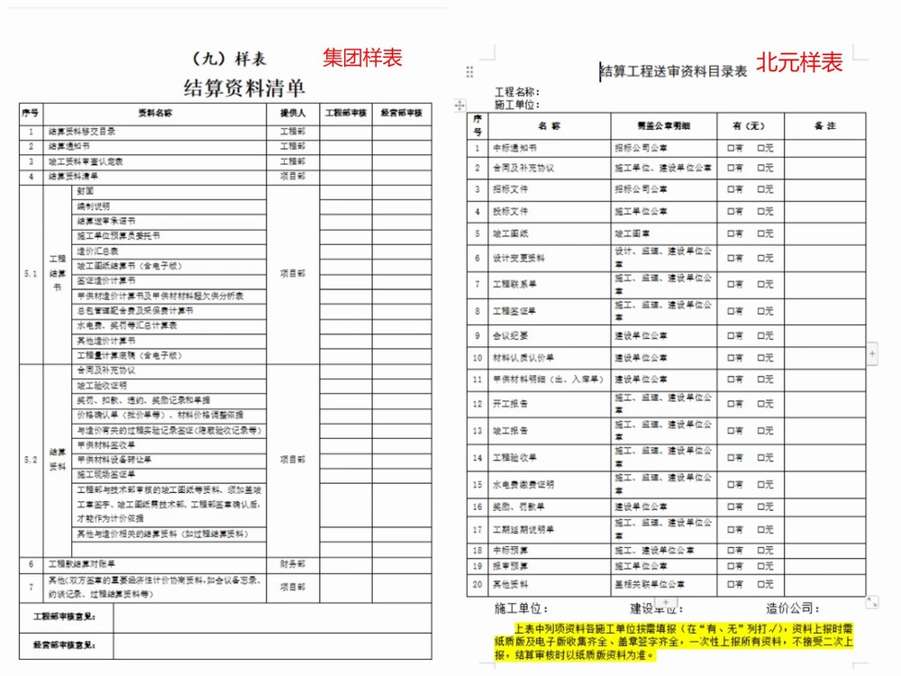 乐虎建设铜煤公司第十项目部：“聚焦经营提升建新功 青年行”活动有感