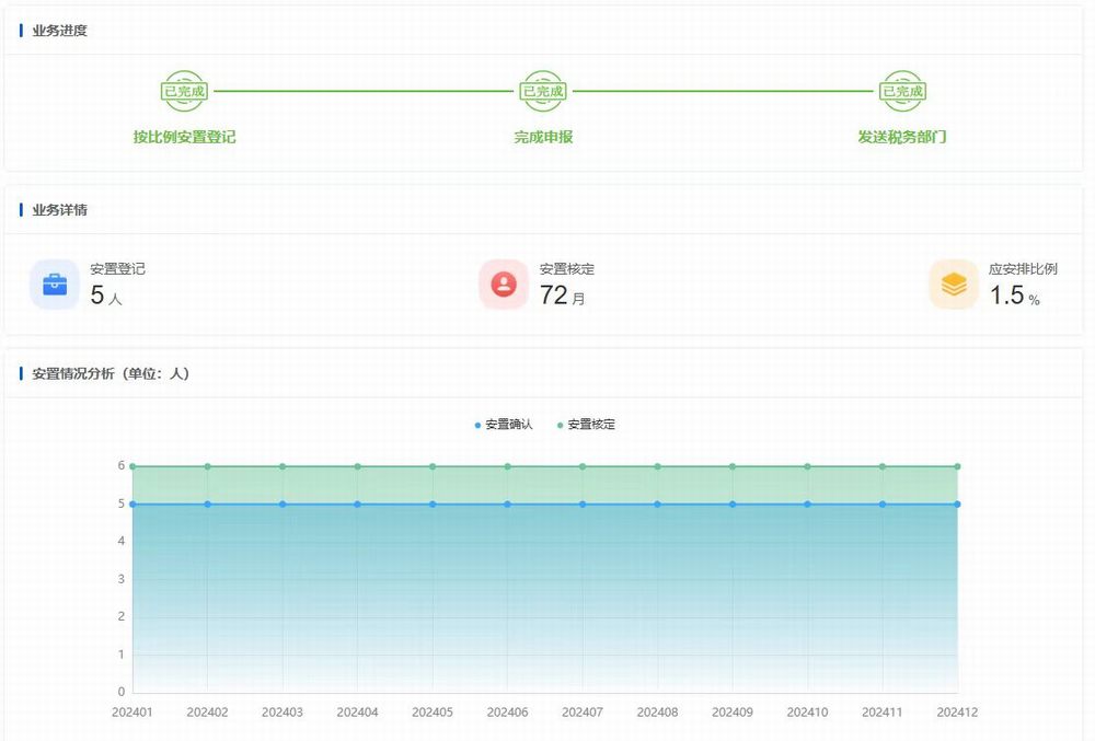 乐虎建设机电安装公司：以爱筑路 共绘健康就业同心圆