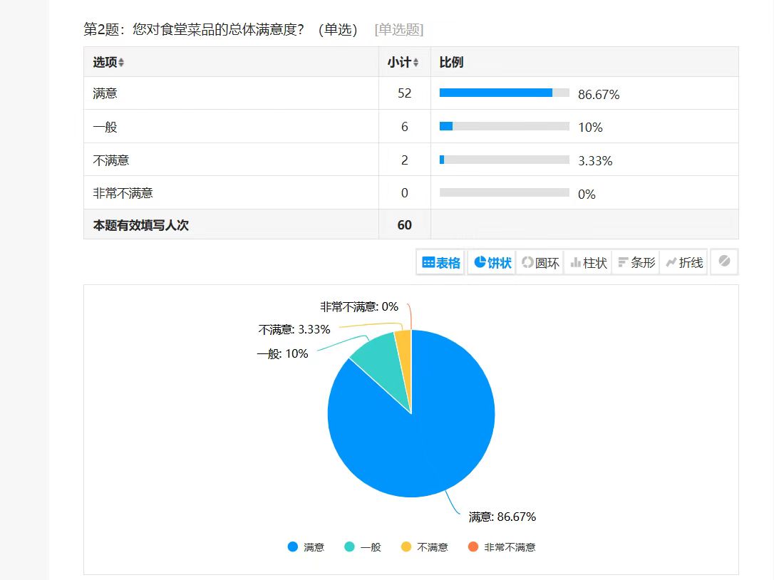 乐虎建设西北分公司：以“两堂一舍”为抓手 托起职工“稳稳的幸福”